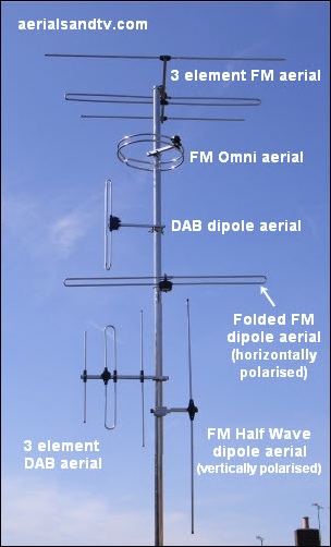 Maximum Outdoor FM + DAB/DAB+ antenna, passive